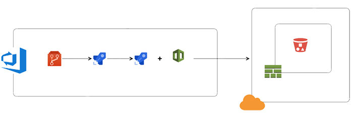 DevOpSmartBoard Overview