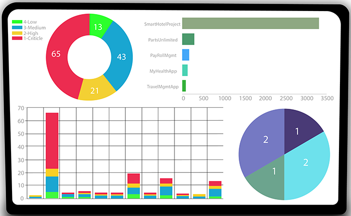 1-organizational-data