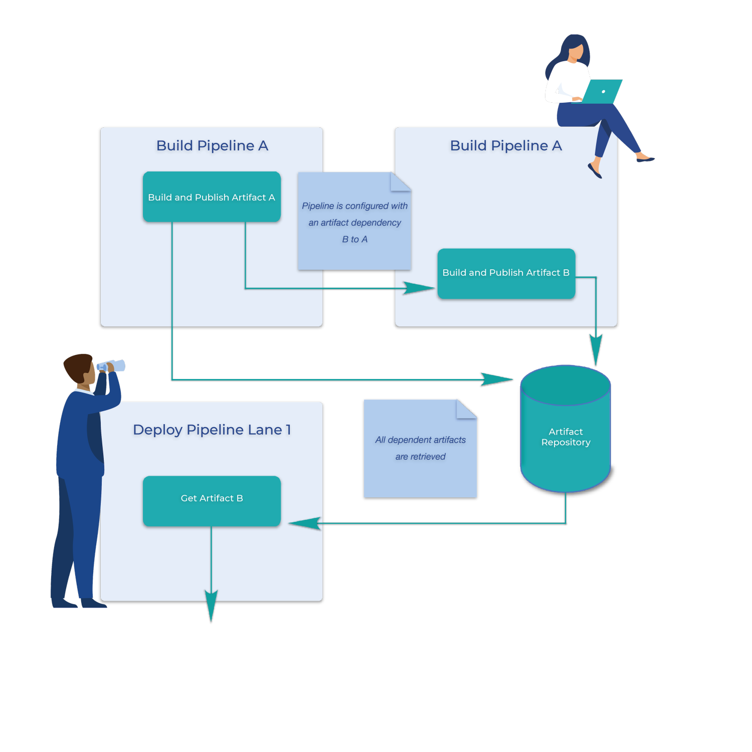 DevOpSmartBoard Overview