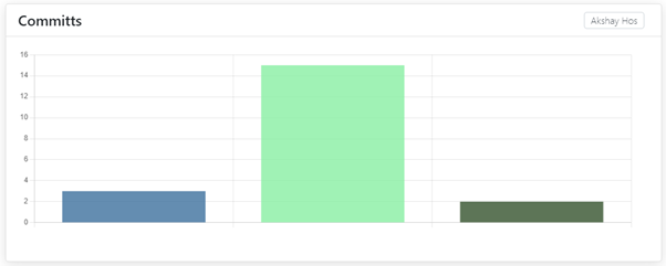 commit-chart