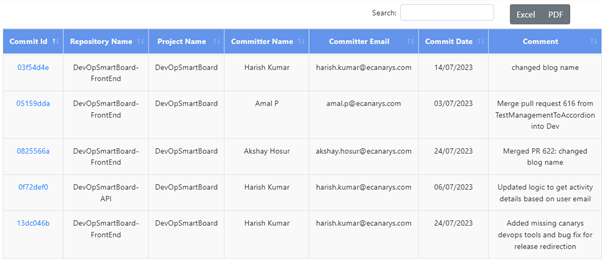 commit-table