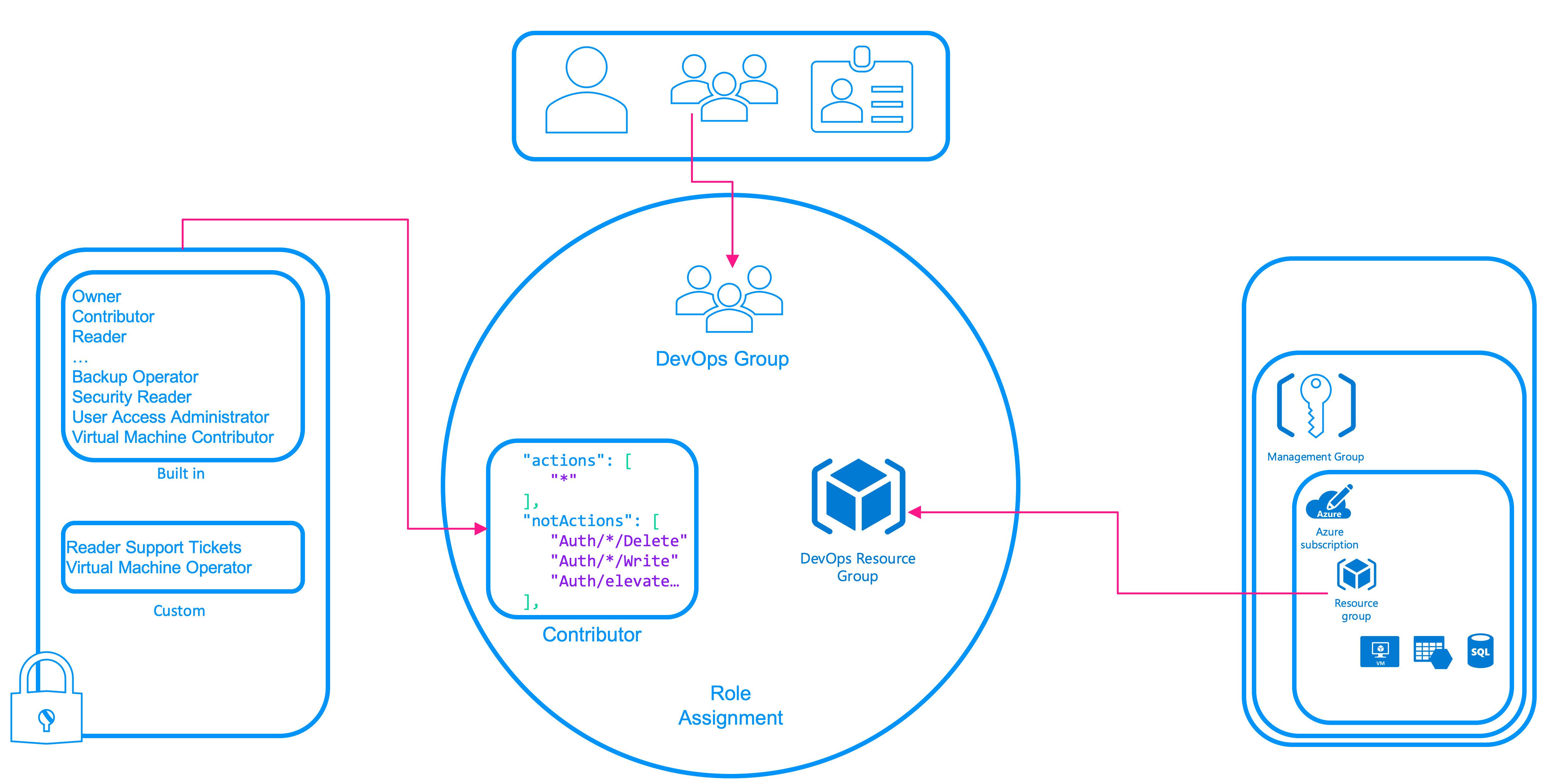 DevOpSmartBoard Overview