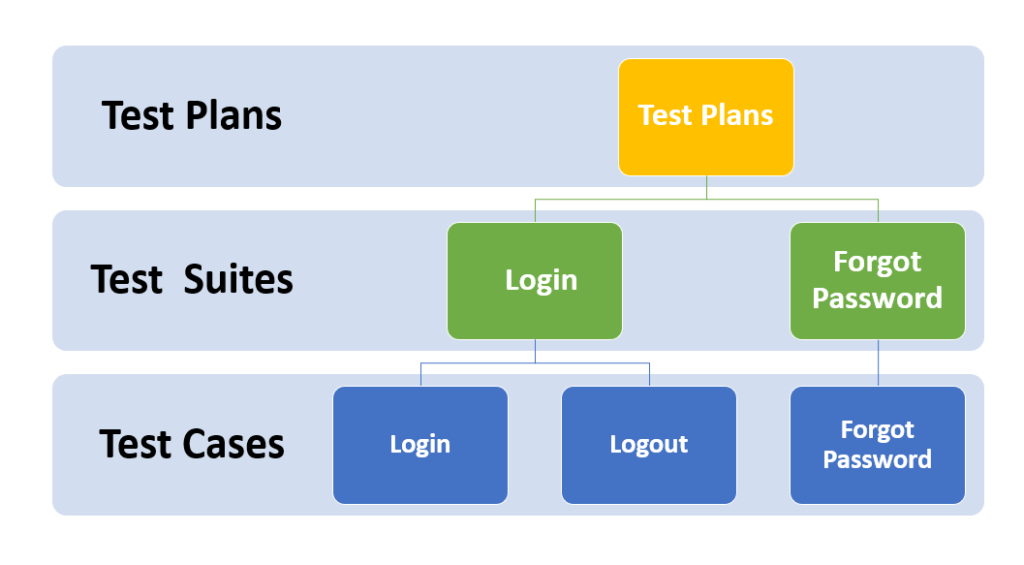 DevOpSmartBoard Overview