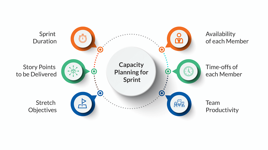 DevOpSmartBoard Overview